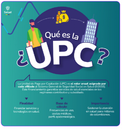 Conflicto en el Incremento de la UPC para el 2025 emitida por el ...