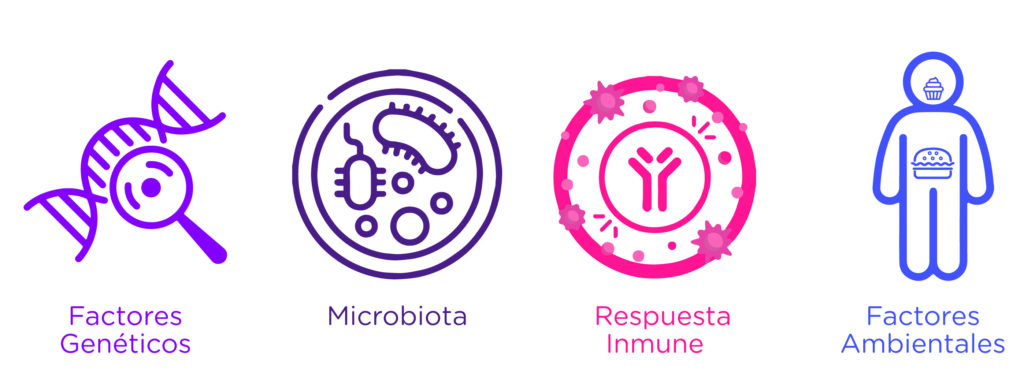 La enfermedad inflamatoria intestinal (EII) se define como un trastorno constituido por dos entidades clínicas diferentes: la colitis ulcerosa (CU) y la enfermedad de Crohn (EC). El denominador común es la presencia de inflamación crónica a nivel intestinal, que suele acompañarse de manifestaciones extradigestivas.