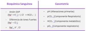 Evaluación del Equilibrio Ácido 