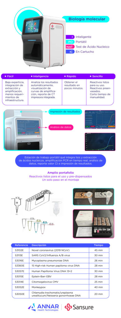 Biología molecular al alcance de tu mano: Conoce una novedosa configuración Point Of Care para diagnóstico por PCR en tiempo real, simplicidad en el procesamiento individual de muestras y diferentes blancos moleculares en pocos minutos, con alta sensibilidad y especificidad.