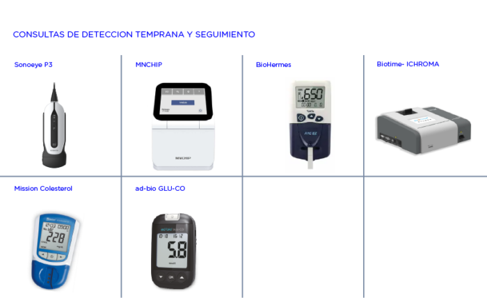 consultorio care dispositivos-02