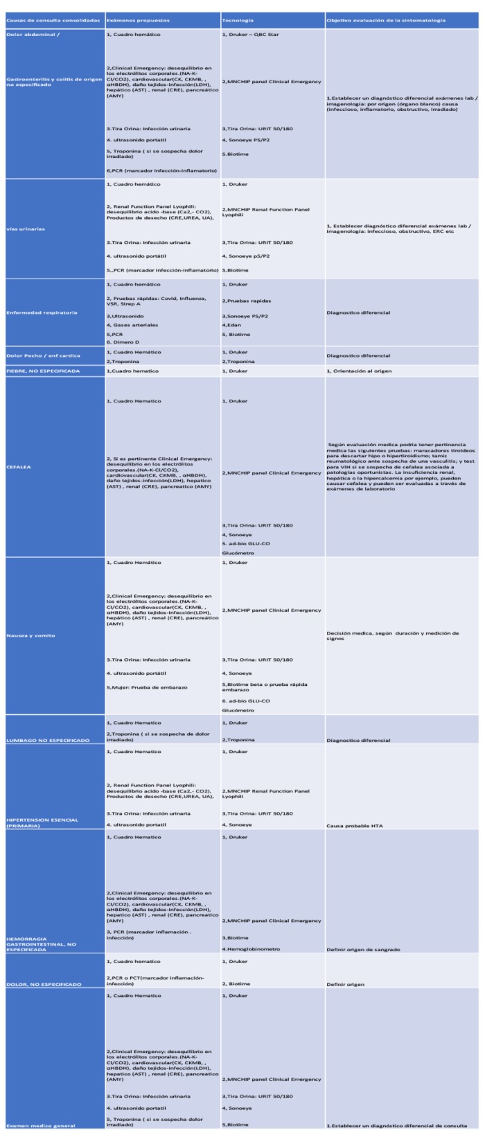 consultorio care dispositivos3