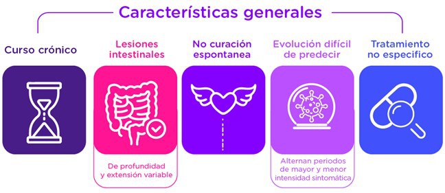 La enfermedad inflamatoria intestinal (EII) se define como un trastorno constituido por dos entidades clínicas diferentes: la colitis ulcerosa (CU) y la enfermedad de Crohn (EC). El denominador común es la presencia de inflamación crónica a nivel intestinal, que suele acompañarse de manifestaciones extradigestivas.