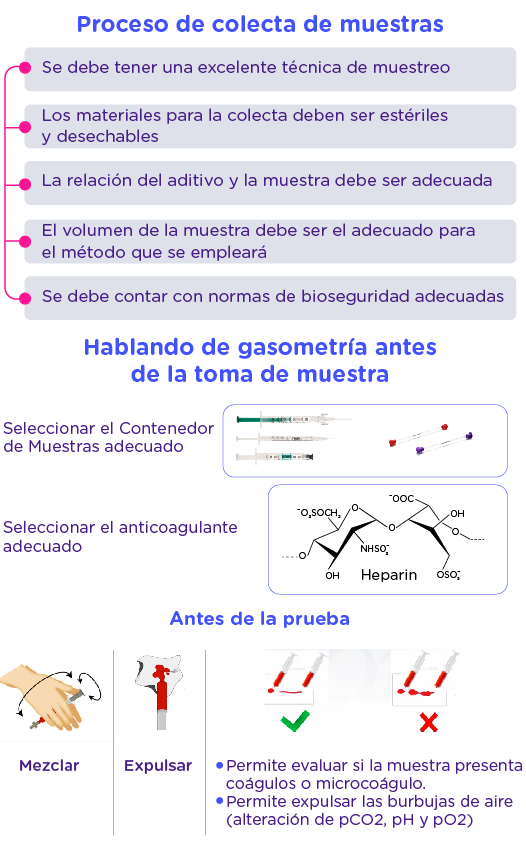 Obtener una muestra representativa cualitativa y cuantitativamente de un material biológico del paciente, para realizar el estudio solicitado por el médico, que pueda orientarlo al diagnóstico, tratamiento o seguimiento y prevención de una enfermedad.