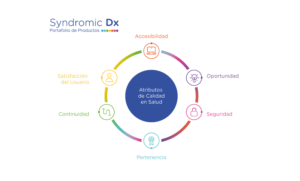 atributos de calidad en salud